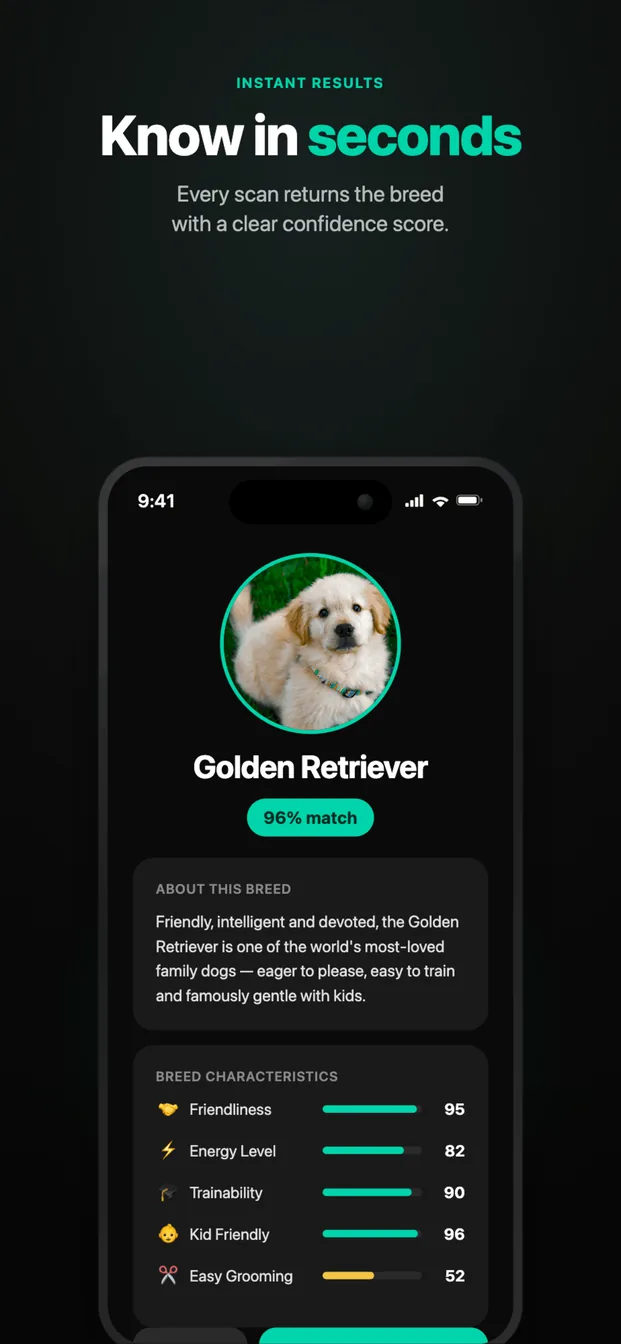 Tinky result screen: Golden Retriever, 96% match, breed description and trait bars